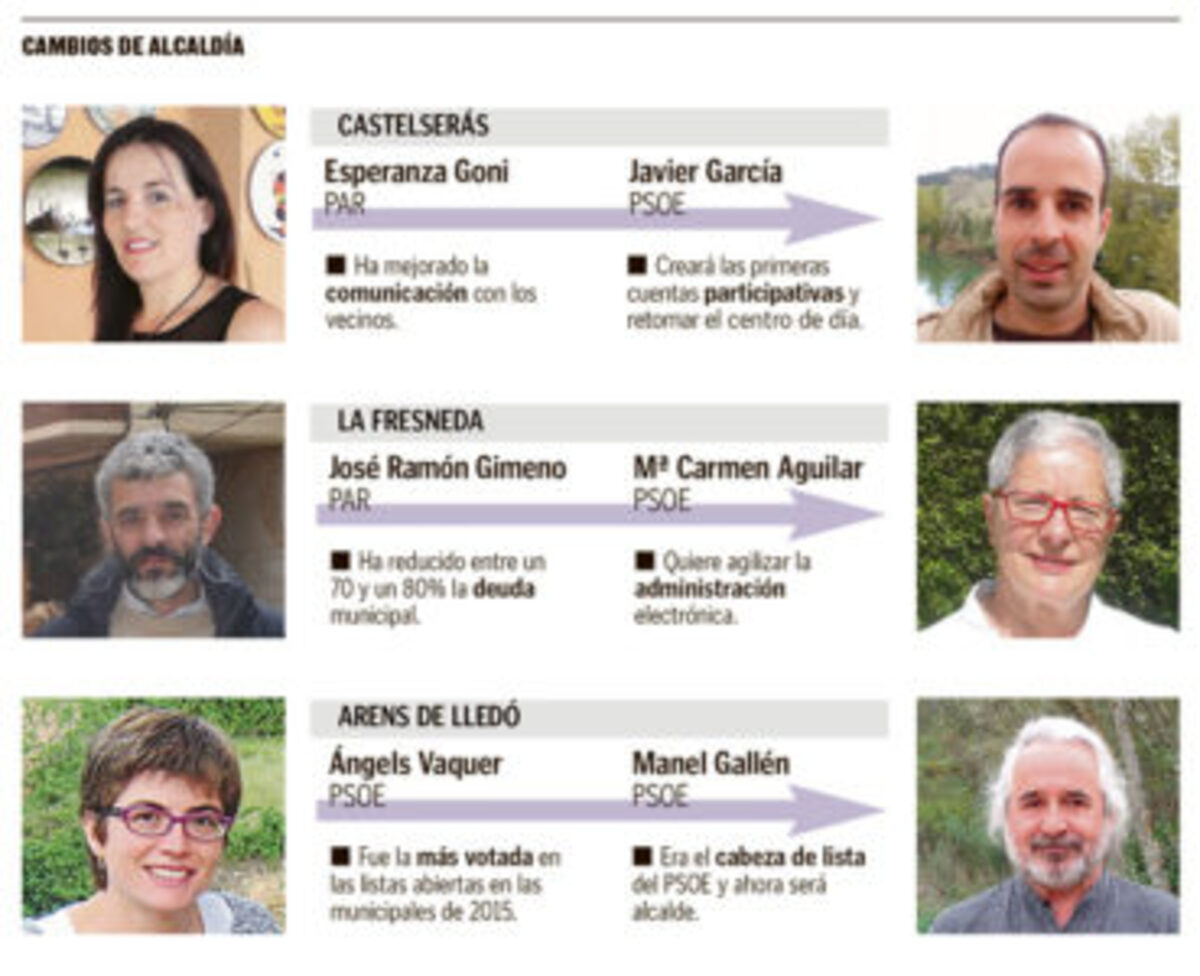 alcaldes cambio