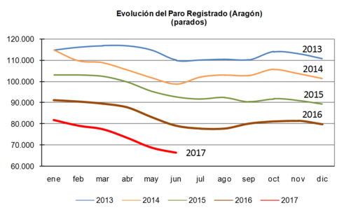 aragon paro