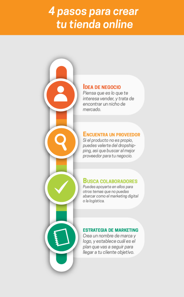 4 pasos para crear una tienda online