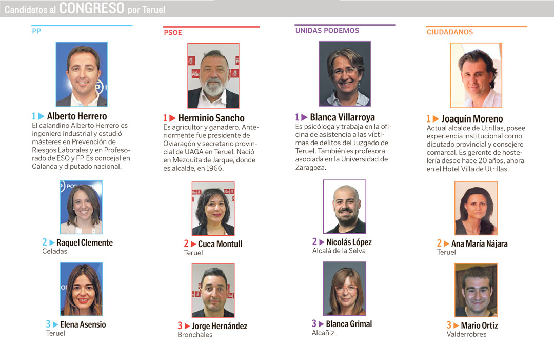 Candidatos al Congreso por Teruel de los cuatro principales partidos