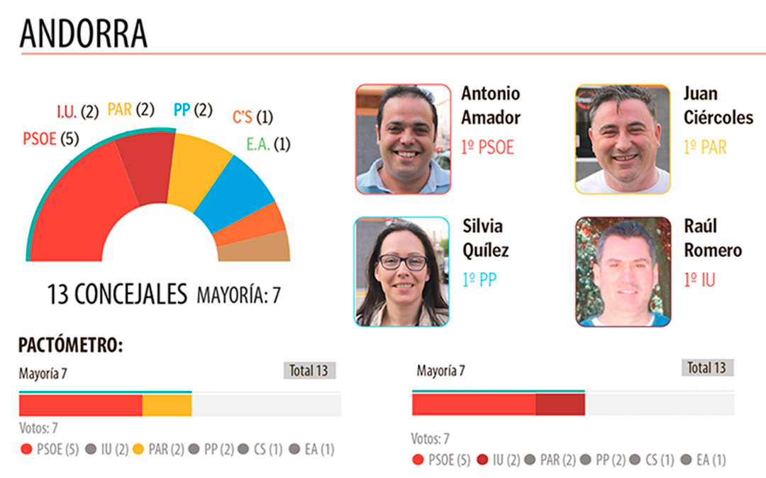 andorra-pactos-destacada