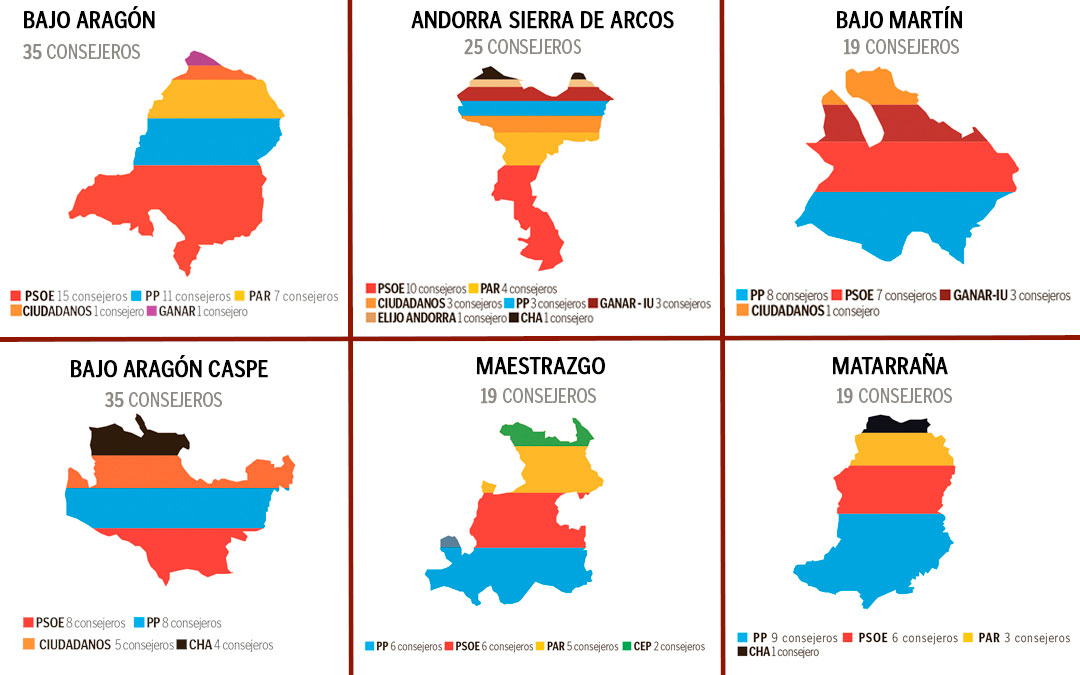 grafico resultados comarcas