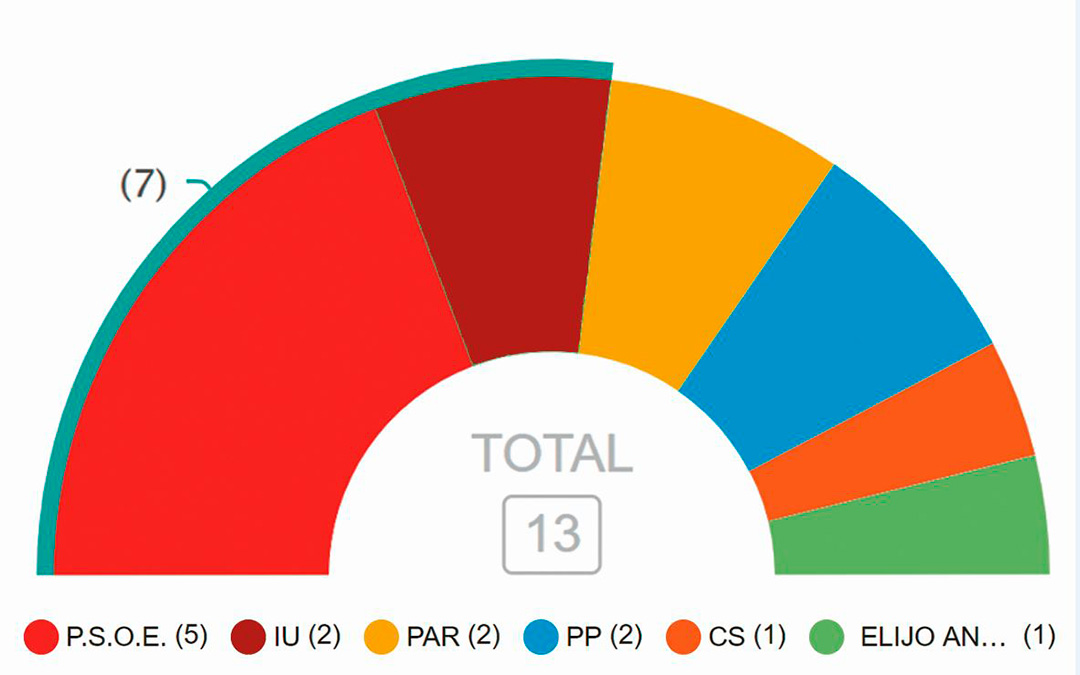 resultados elecciones andorra