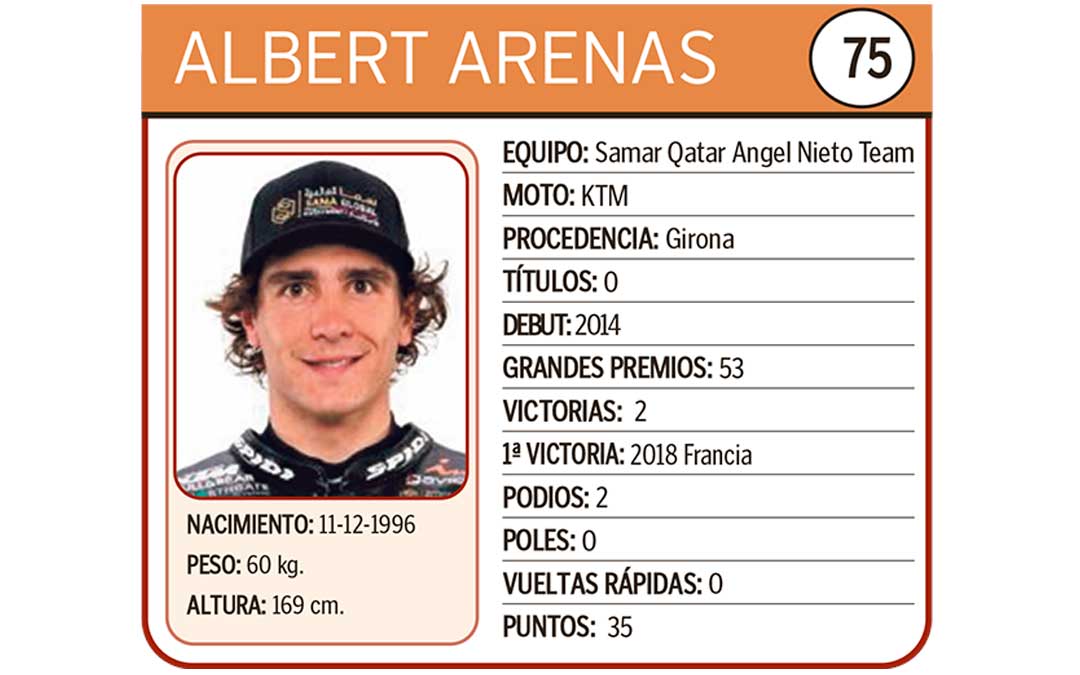 Albert Arenas