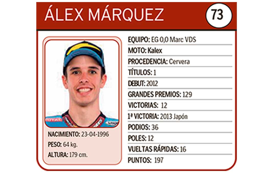 Álex Márquez