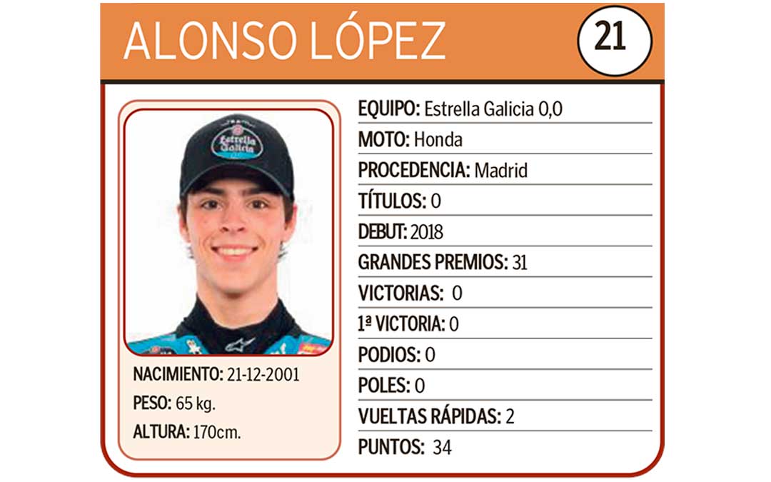 Alonso López