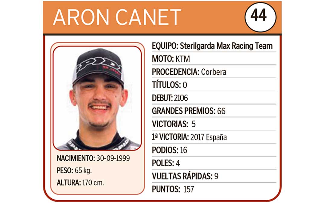 Aron Canet