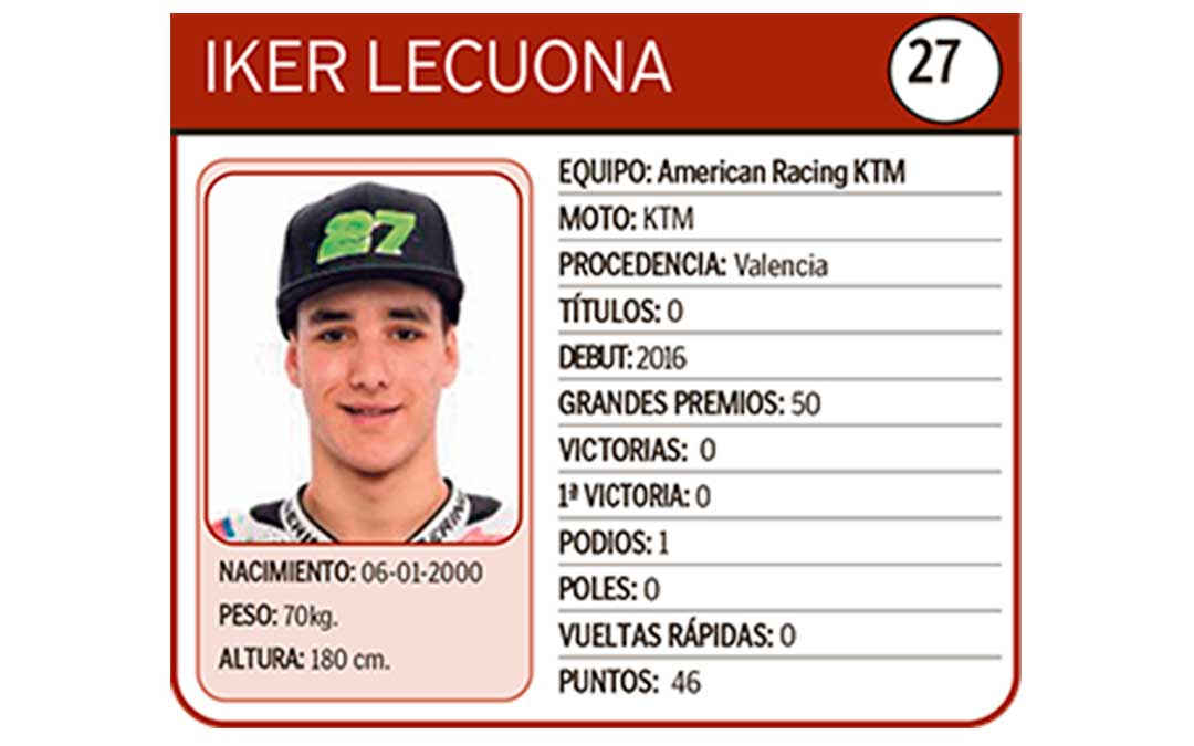Iker Lecuona