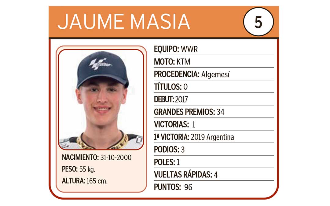 Jaume Masia