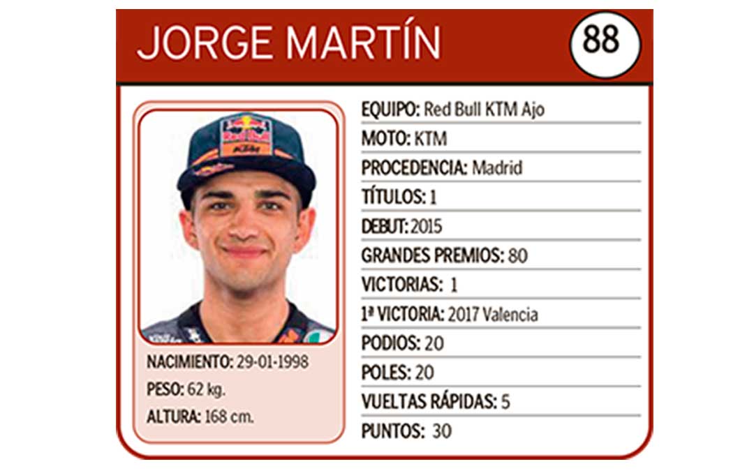 Jorge Martín