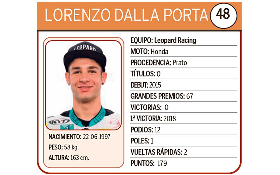 Lorenzo Dalla Porta