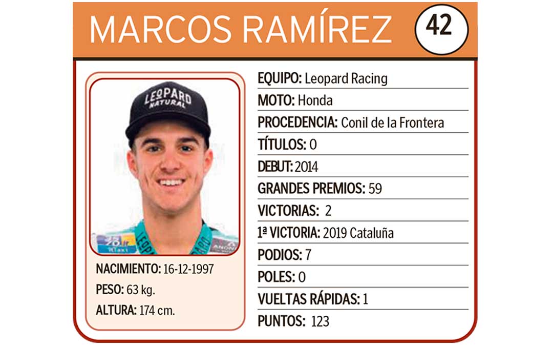 Marcos Ramírez