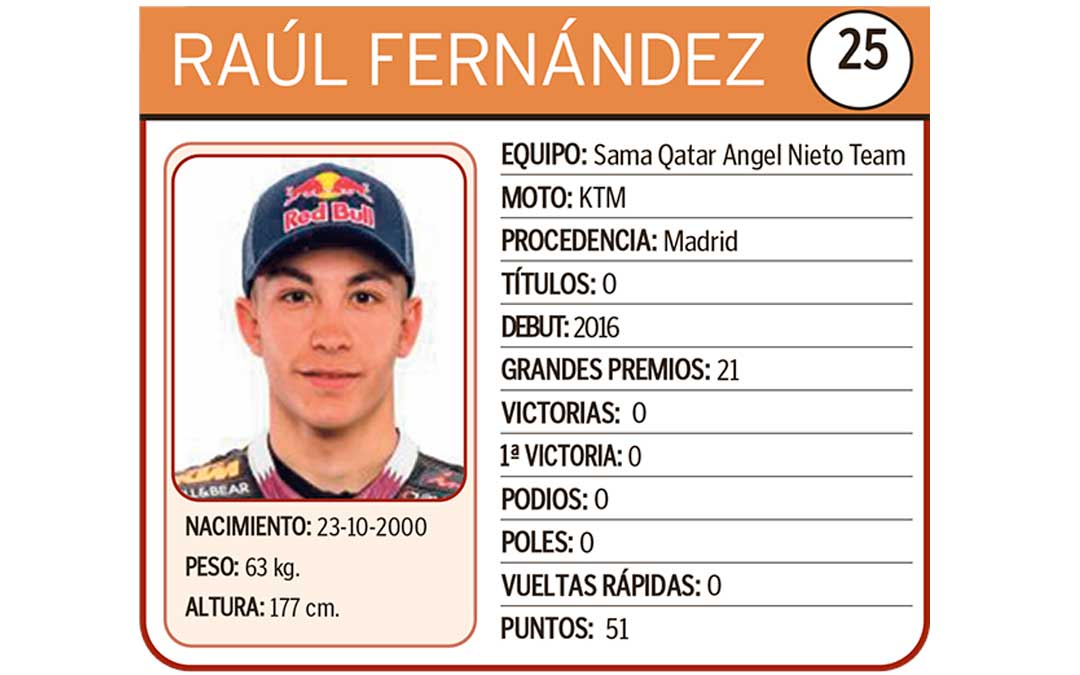 Raúl Fernández