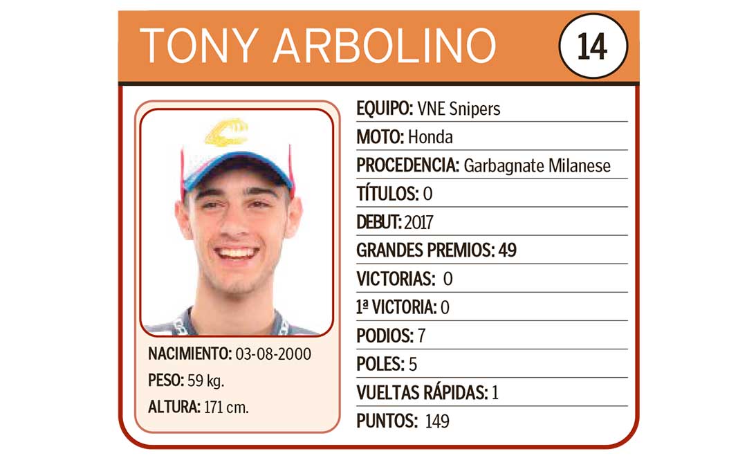Tony Arbolino