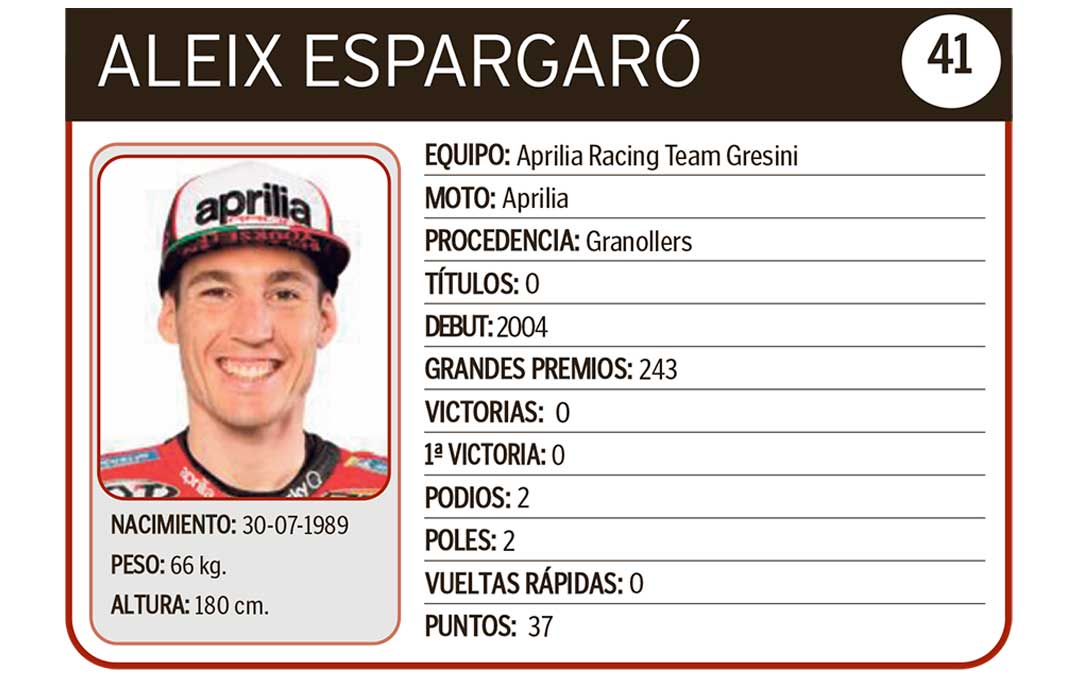 Aleix Espargaró