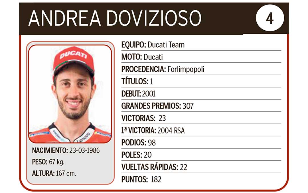 Andrea Dovizioso