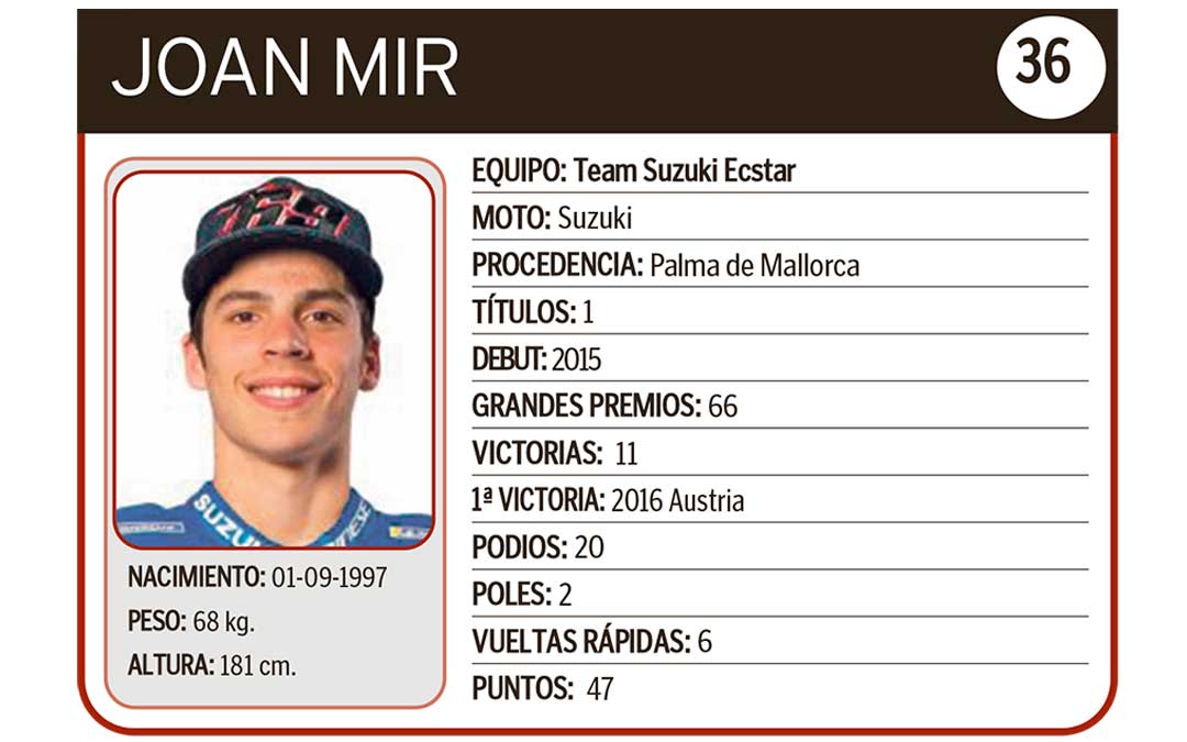 Joan Mir