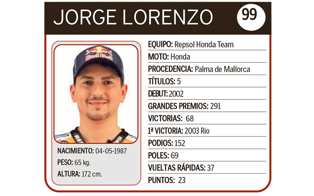 Jorge Lorenzo