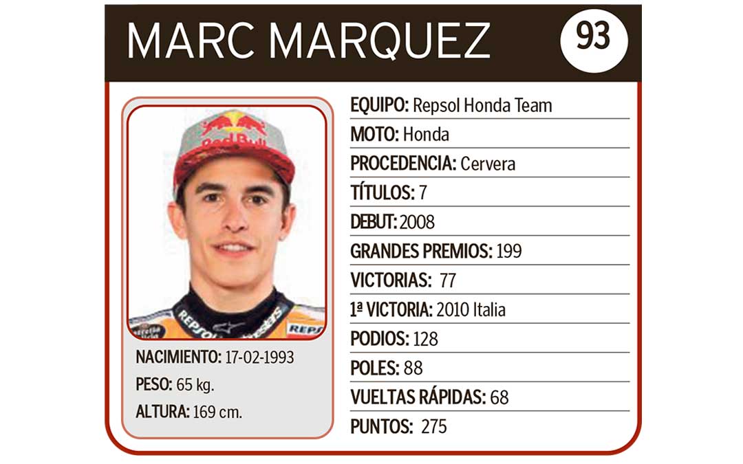 Marc Márquez