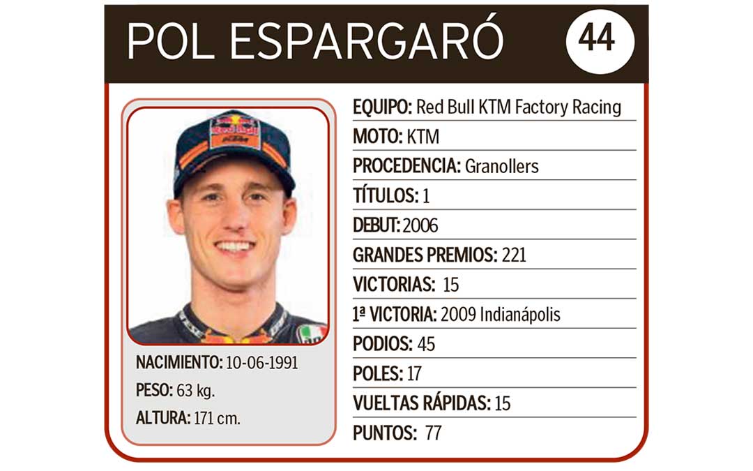 Pol Espargaró