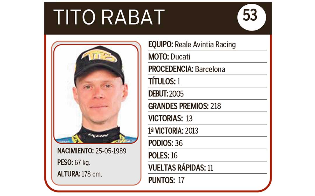 Tito Rabat