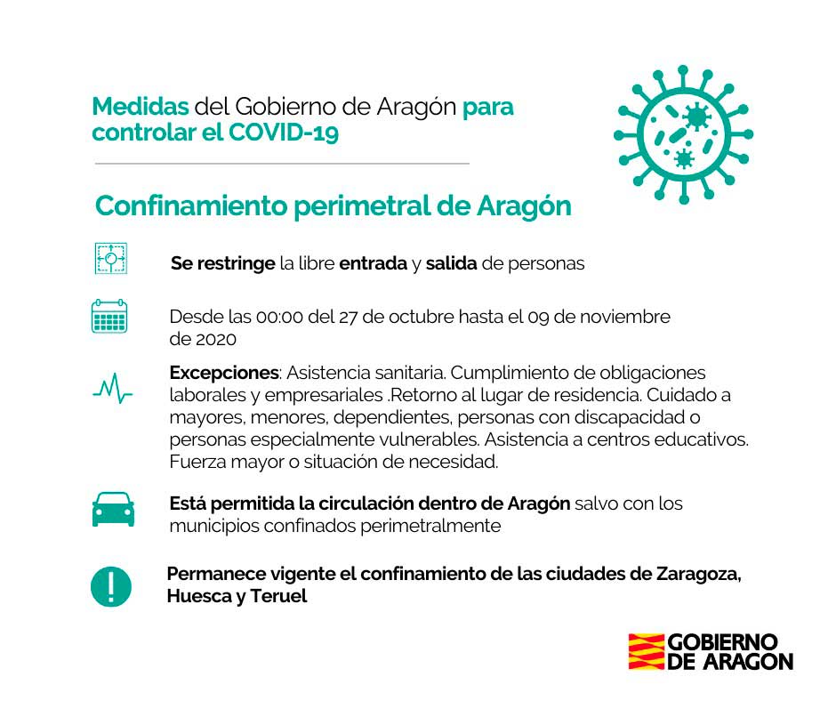 Confinamiento perimetral de Aragón./ DGA