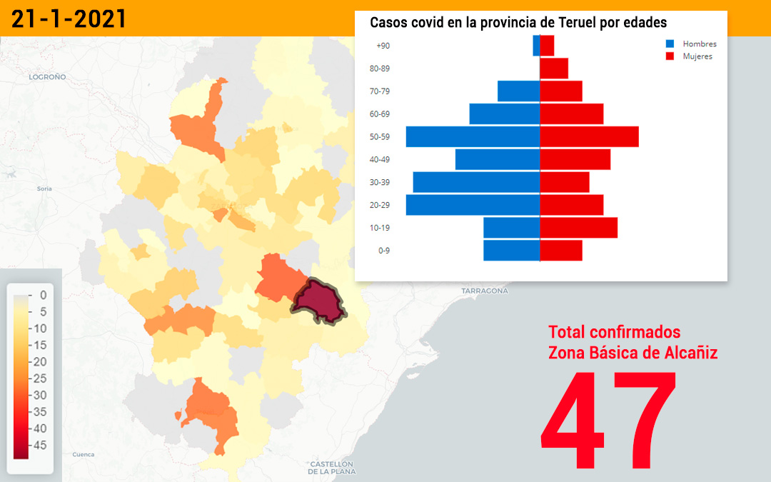 La zona básica de salud de Alcañiz registró este miércoles 21 de enero 47 nuevos contagios./ Datacovid