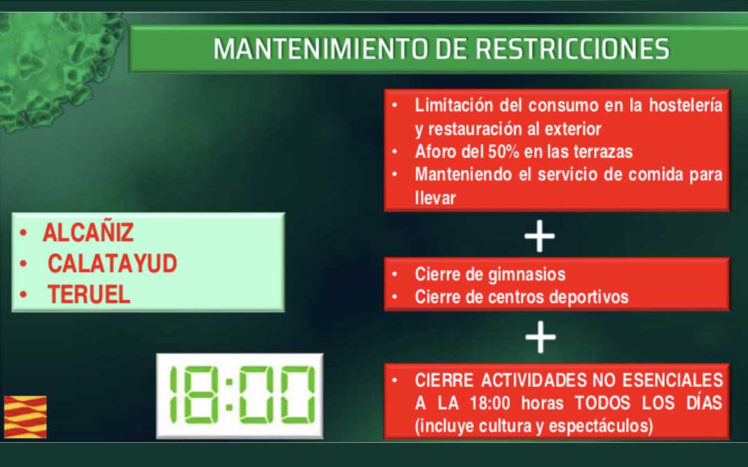 Se mantienen las restricciones especiales de Alcañiz / DGA