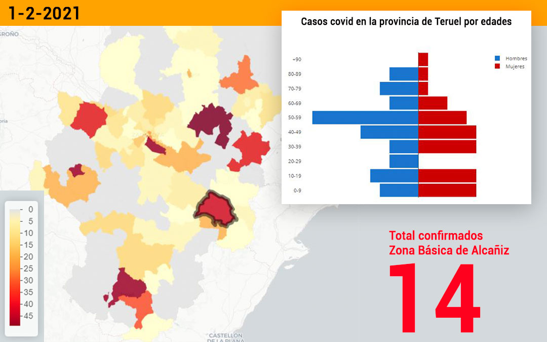 La zona básica de salud de Alcañiz registró este lunes 1 de febrero 14 nuevos contagios./ Datacovid