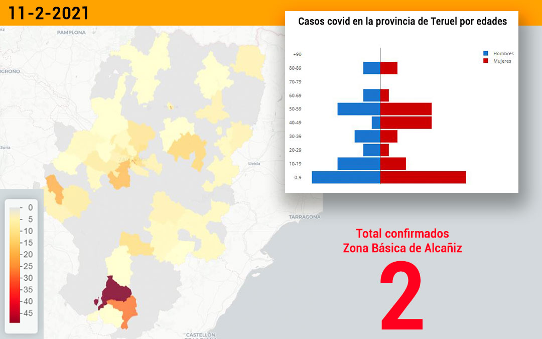 La zona básica de salud de Alcañiz registró este jueves 11 de febrero 2 nuevos contagios./ Datacovid