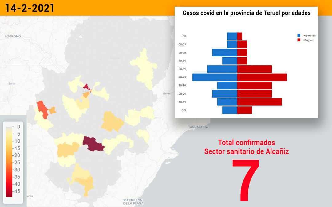 El sector sanitario de Alcañiz registró este domingo 14 de febrero 7 nuevos contagios./ Datacovid