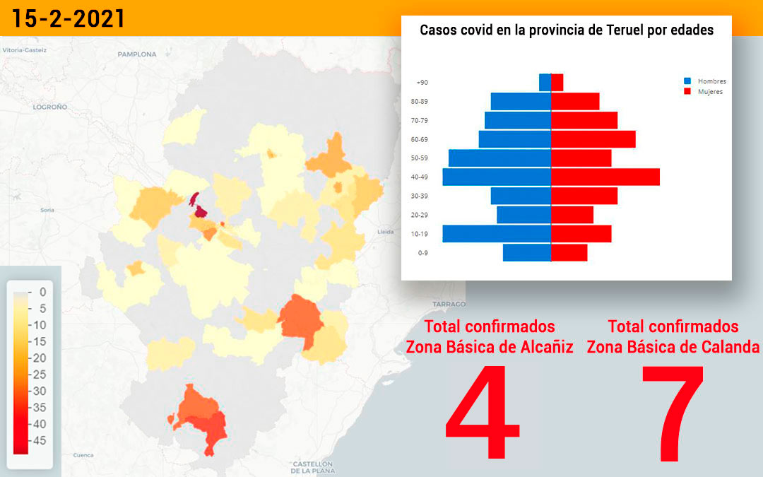 La zona básica de salud de Alcañiz registró este lunes 15 de febrero 4 nuevos contagios y la zona Básica de Calanda registró 7 nuevos contagios./ Datacovid