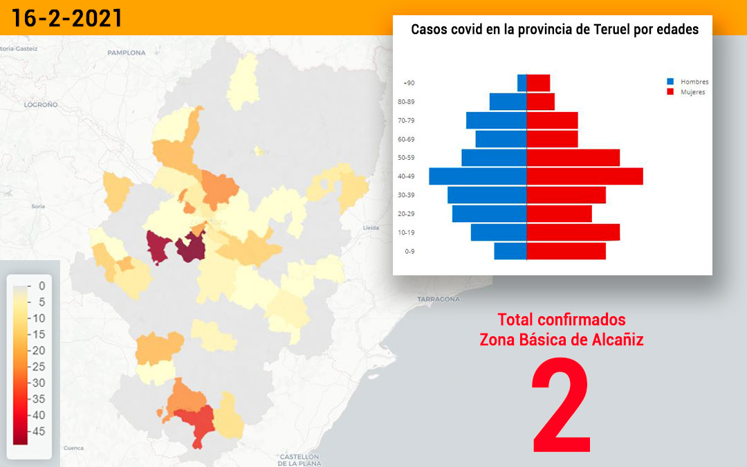 La zona básica de salud de Alcañiz registró este martes 16 de febrero 2 nuevos contagios./ Datacovid