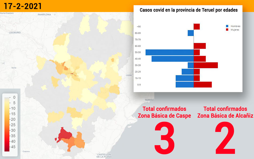 La zona básica de salud de Alcañiz registró este miércoles 17 de febrero 2 nuevos contagios y la zona básica de salud de Caspe 3./ Datacovid