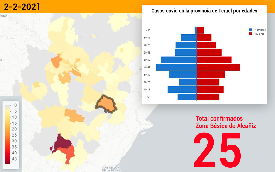 La zona básica de salud de Alcañiz registró este martes 2 de febrero 25 nuevos contagios./ Datacovid
