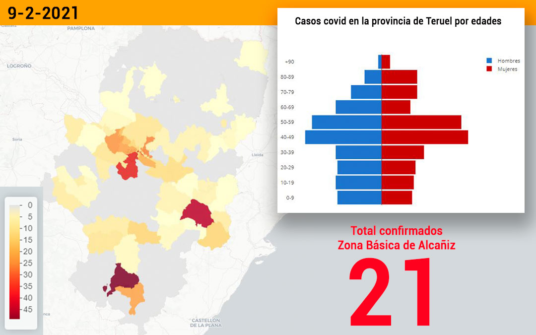 La zona básica de salud de Alcañiz registró este martes 9 de febrero 21 nuevos contagios./ Datacovid