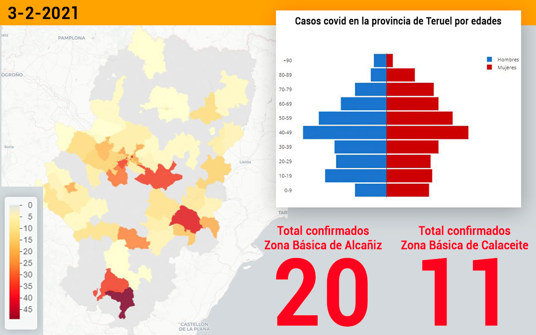 La zona básica de salud de Alcañiz registró este miércoles 3 de febrero 20 nuevos contagios y la zona básica de salud de Calaceite registró 11 nuevos contagios./ Datacovid