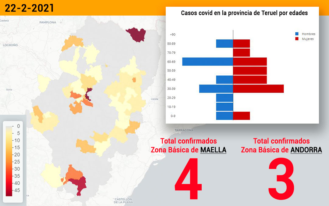 La zona básica de salud de Maella registró este lunes 22 de febrero 4 nuevos contagios y la zona Básica de Andorra registró 3 nuevos contagios./ Datacovid