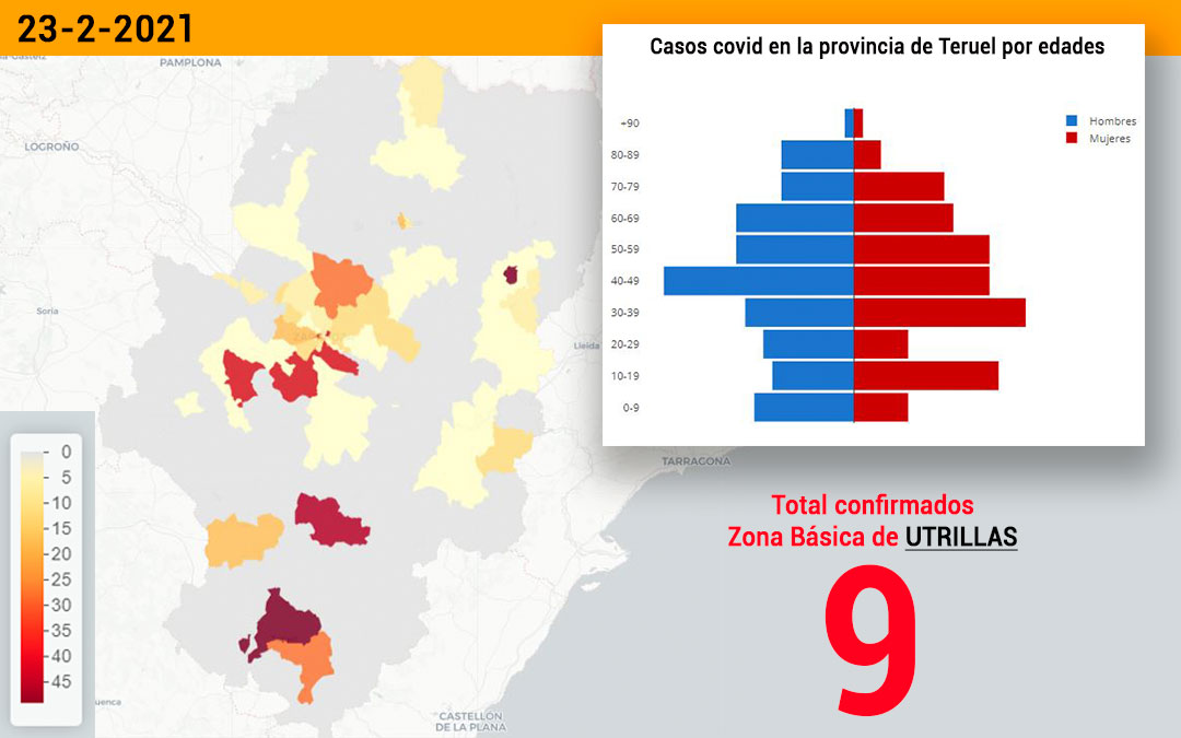 La zona básica de salud de Utrillas registró este martes 23 de febrero 9 nuevos contagios./ Datacovid