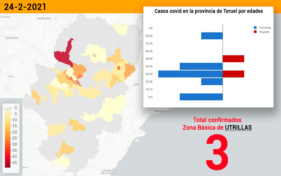 La zona básica de salud de Utrillas registró este martes 25 de febrero 3 nuevos contagios./ Datacovid