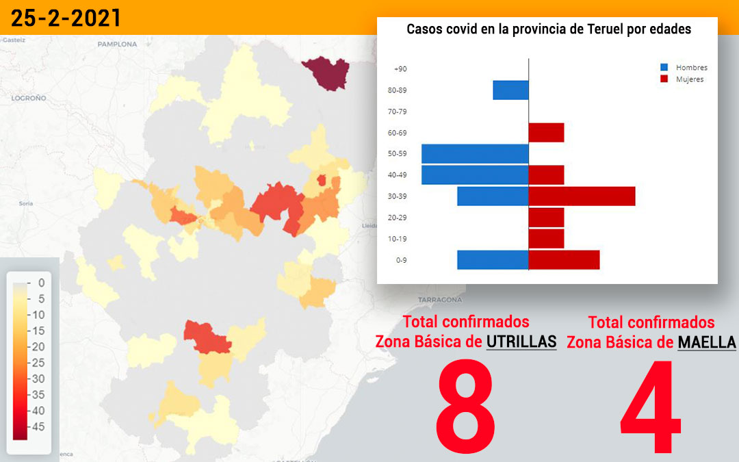 La zona básica de salud de Utrillas registró este jueves 25 de febrero 8 nuevos contagios y la de Maella 4./ Datacovid