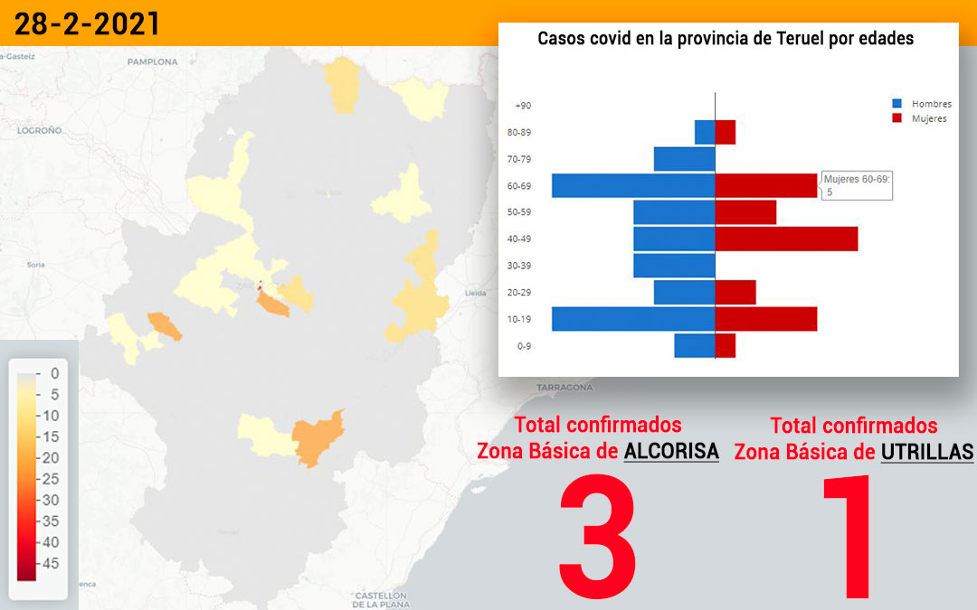 La zona básica de salud de Alcorisa registró este domingo 28 de febrero 3 nuevos contagios y la de Utrillas 1./ Datacovid