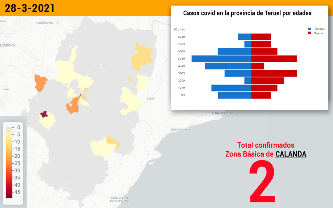 La zona básica de salud de Calanda notifica este lunes 2 nuevos contagios y las de Alcorisa y Mas de las Matas uno cada una de ellas./ Datacovid