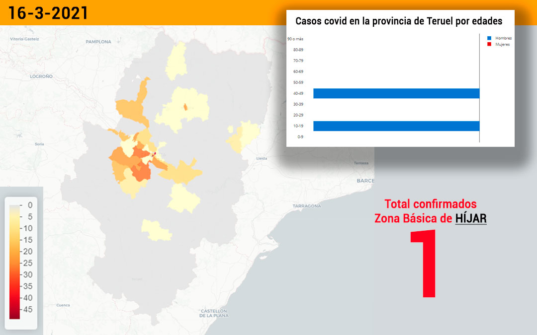 La zona básica de salud de Híjar registró este martes 16 de marzo 1 nuevo contagio./ Datacovid