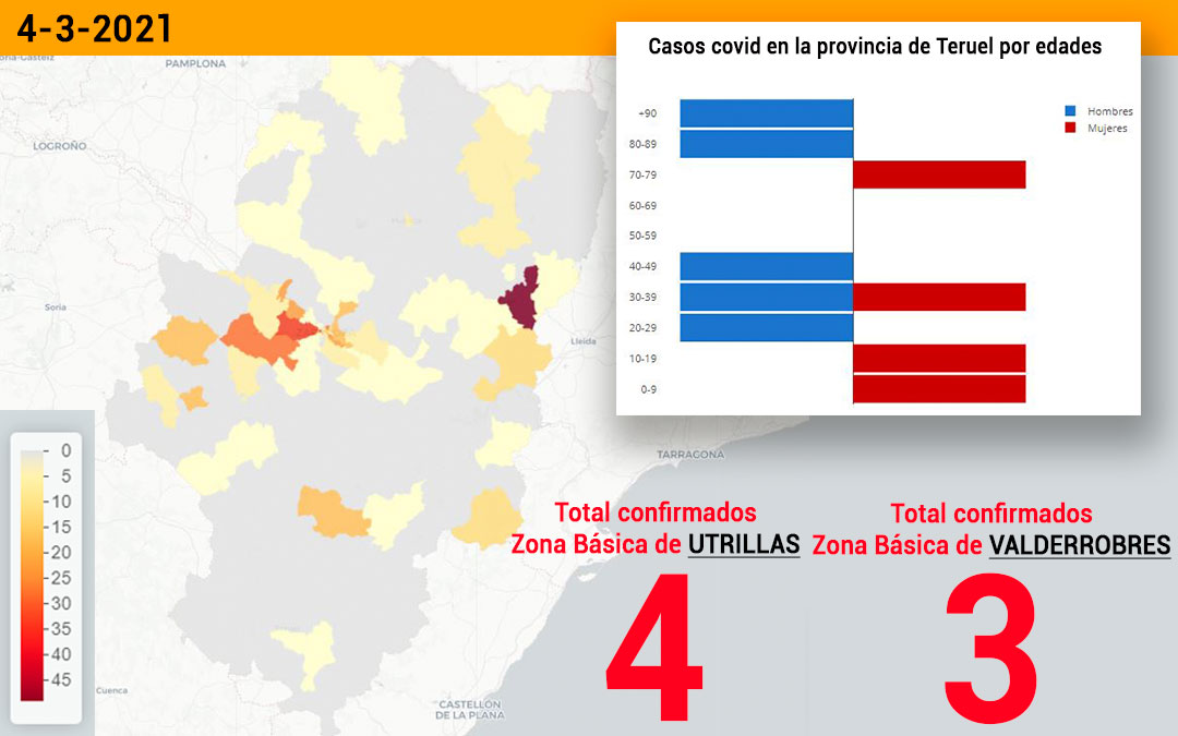 La zona básica de salud de Utrillas registró este jueves 4 de marzo 4 nuevos contagios y la de Valderrobres 3./ Datacovid