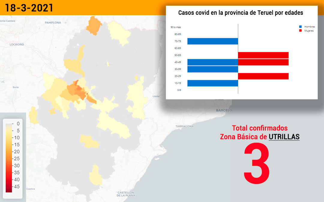 La zona básica de salud de Utrillas registró este jueves 18 de marzo 3 nuevos contagios./ Datacovid