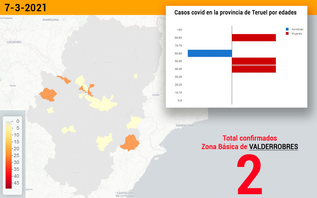 La zona básica de salud de Valderrobres registró este domingo 7 de marzo 2 nuevos contagios./ Datacovid