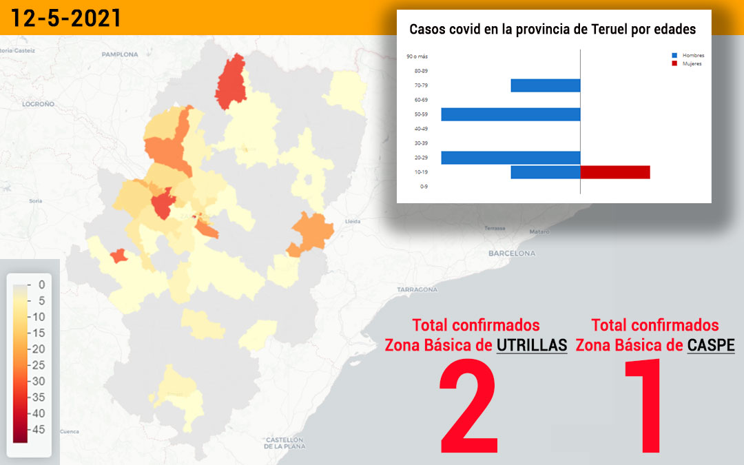 La zona básica de Utrillas ha registrado 2 positivos y la de Caspe, 1./ L.C.