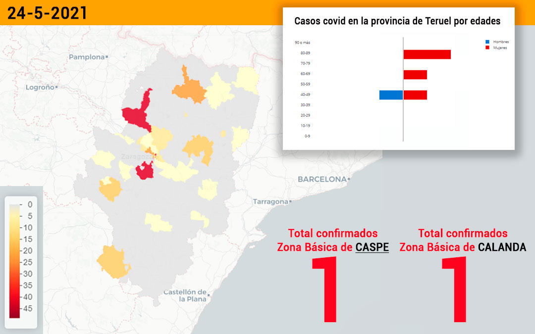 La zona básica de Caspe y la de Calanda suman un positivo cada una./ L.C.