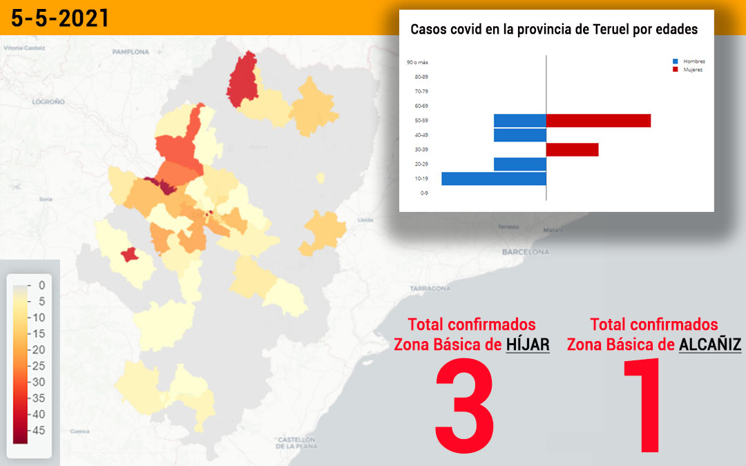 La zona básica de Híjar ha registrado 3 positivos y la de Alcañiz, 1./ L.C.
